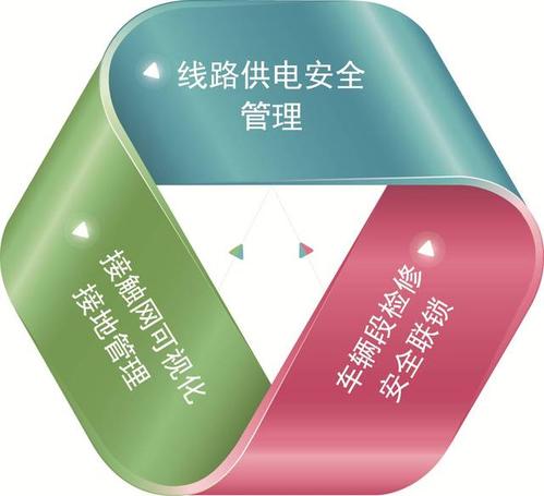 城市地下轨道交通供电安全智能防误管理与应用